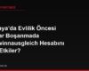 Almanya'da Evlilik Öncesi Borçlar Boşanmada Zugewinnausgleich Hesabını Nasıl Etkiler?