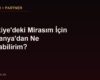 Türkiye'deki Mirasım İçin Almanya'dan Ne Yapabilirim?